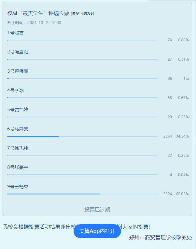 校級“最美學(xué)生”線上評選投票結(jié)果.png
