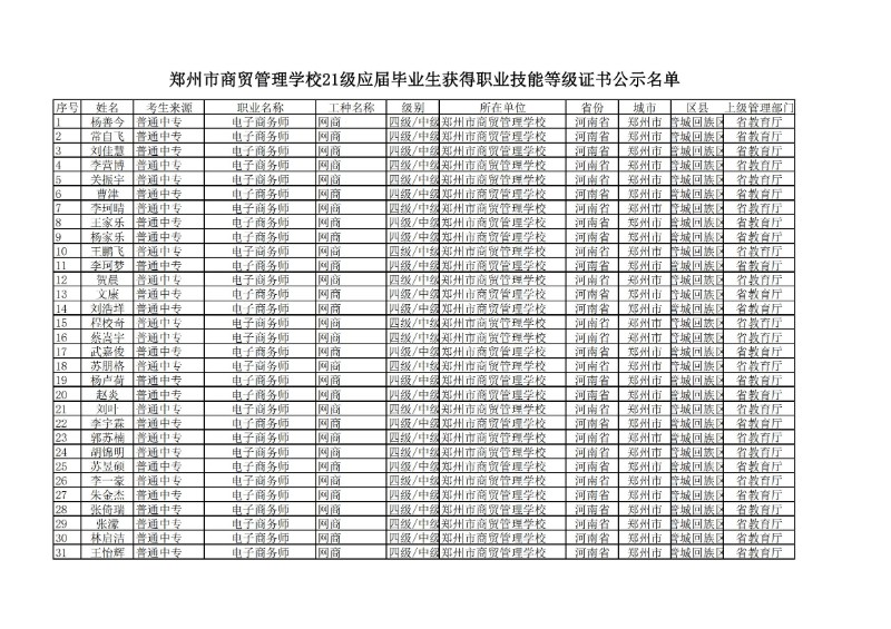 鄭州市商貿(mào)管理學(xué)校21級(jí)應(yīng)屆畢業(yè)生獲得職業(yè)技能等級(jí)證書(shū)公示名單.jpg
